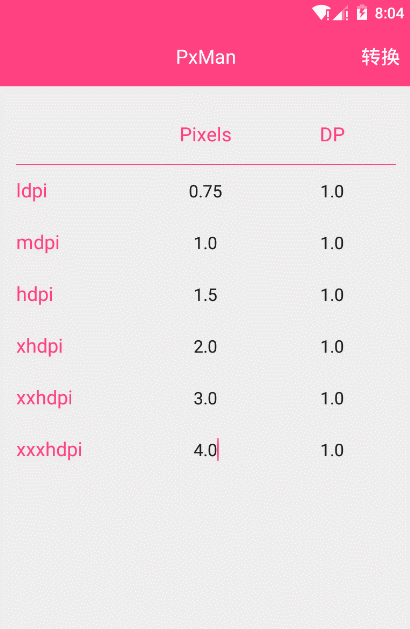 android像素PX与DP之间的转换