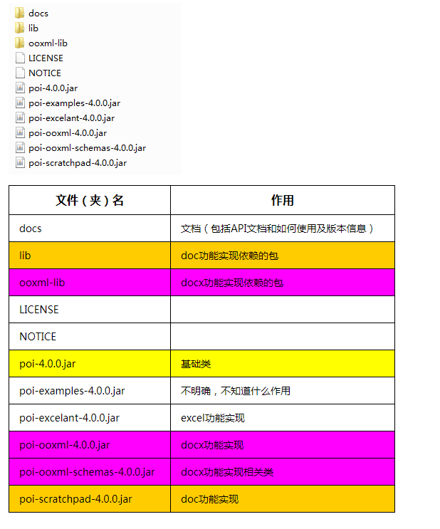 Android将表单数据生成Word