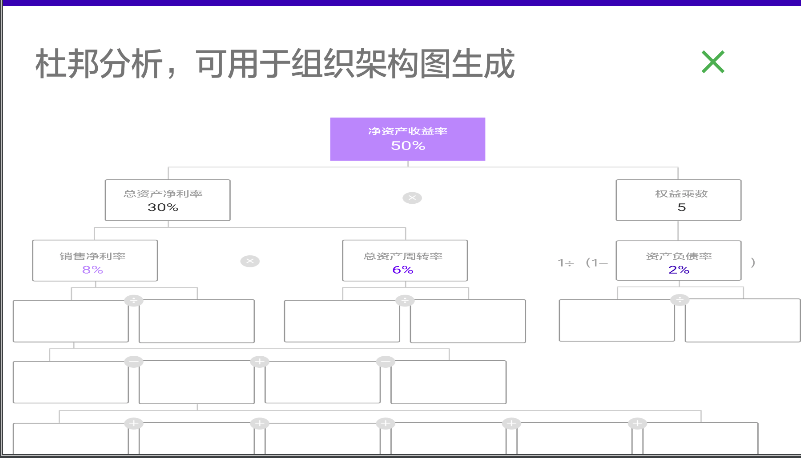 Android源码-支持各种树形结构图生成方案