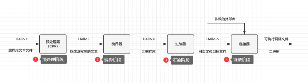 Android Hook看这篇就够了！