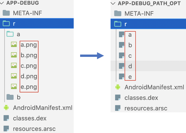 抖音 Android 包体积优化探索：资源二进制格式的极致精简
