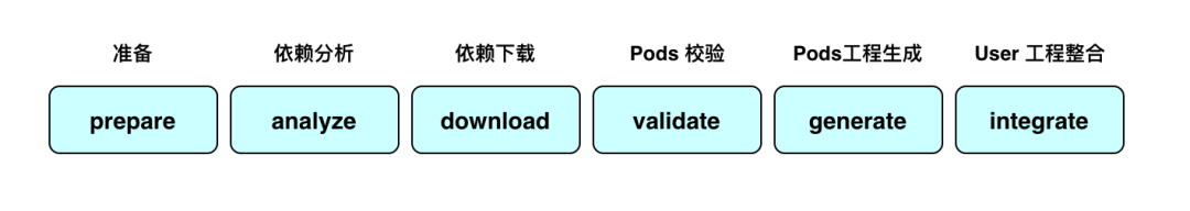 抖音研发效能建设 – CocoaPods 优化实践