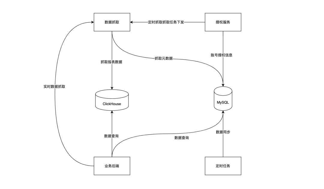 火山引擎A/B测试“广告投放实验”基础能力重构实践