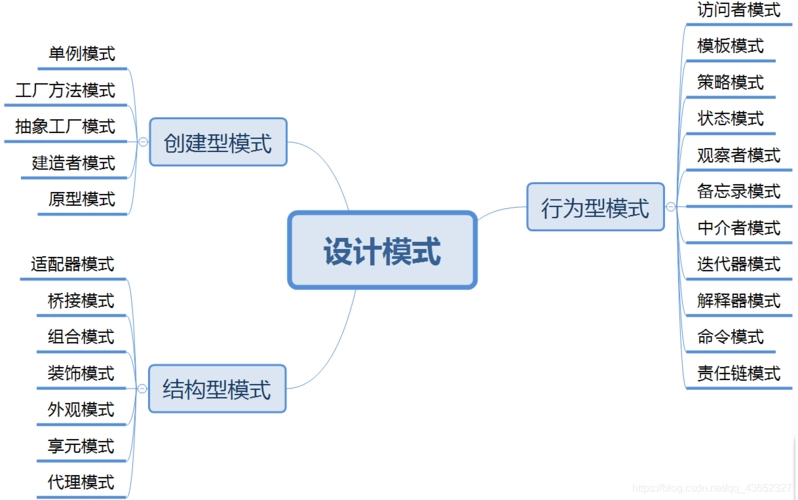 秒懂 23 种设计模式！有点污，但真得秒啊…