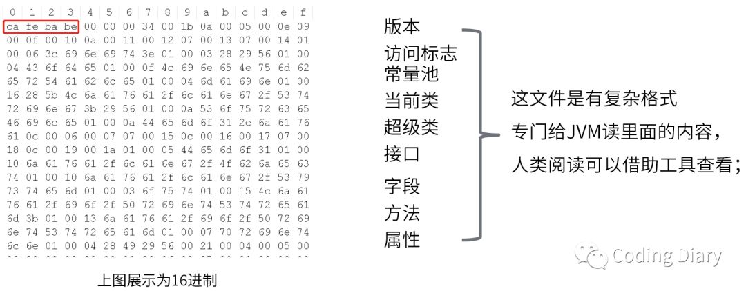 Java程序运行原理分析