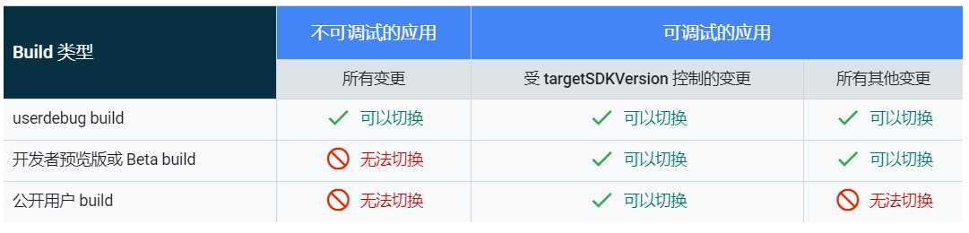 Android 11 应用兼容性适配,看这篇就够了