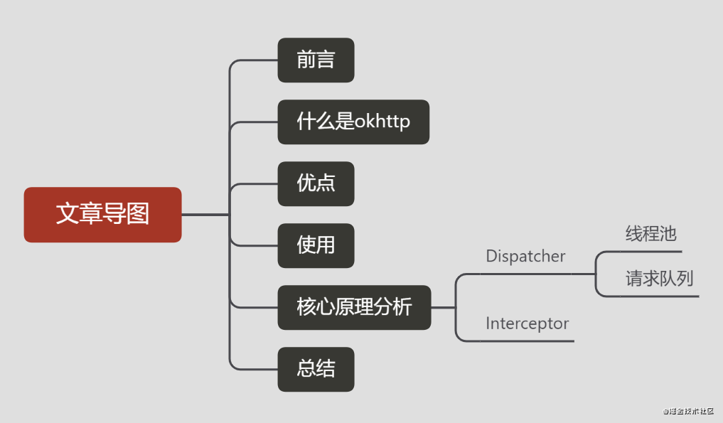 okhttp核心原理分析(1)