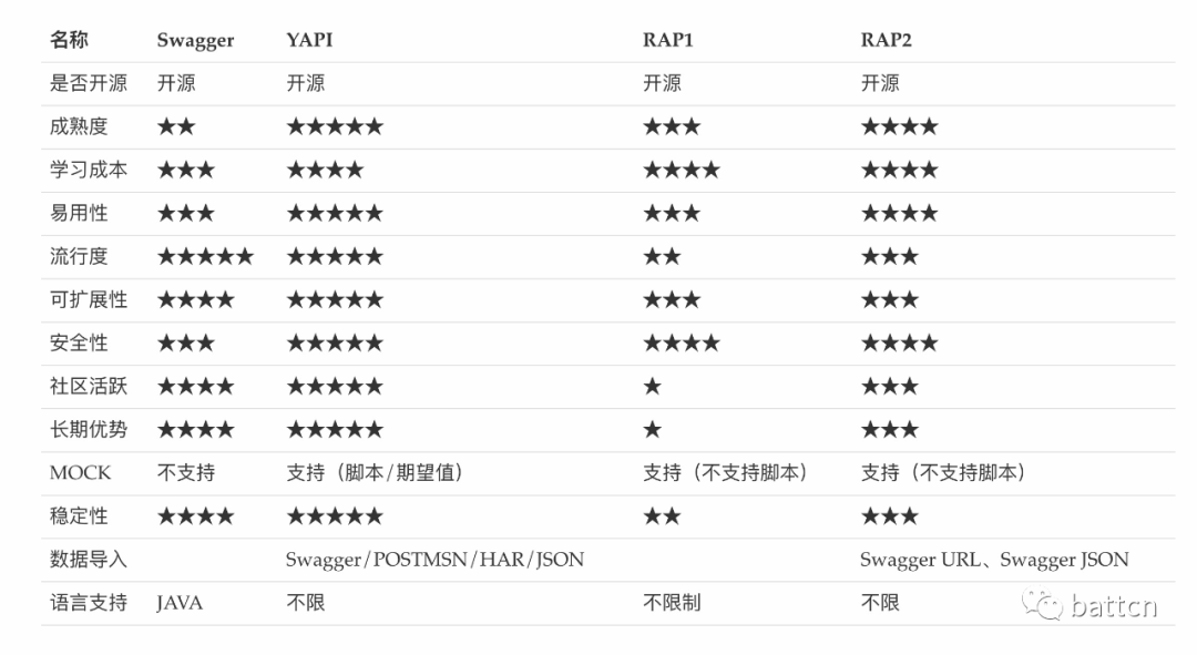 Mock API技术选型方案