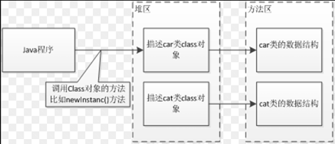 JVM类加载机制