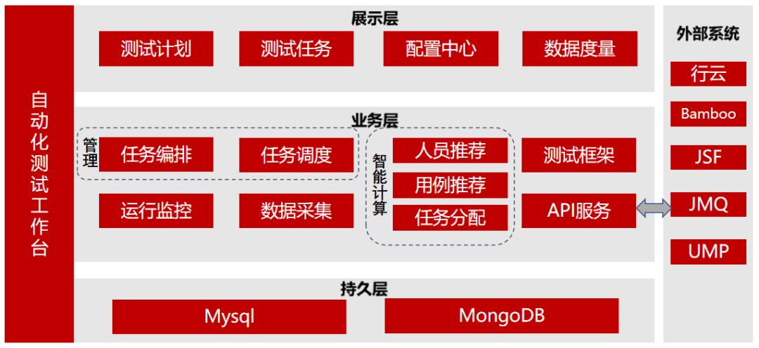 高复用性自动化脚本设计实践