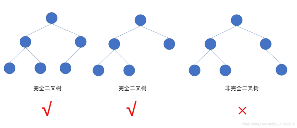 算法 – 二叉树