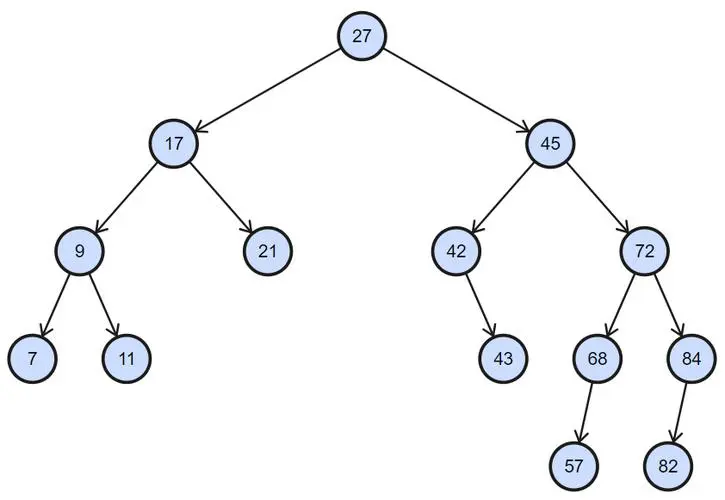 算法 – 二叉搜索树
