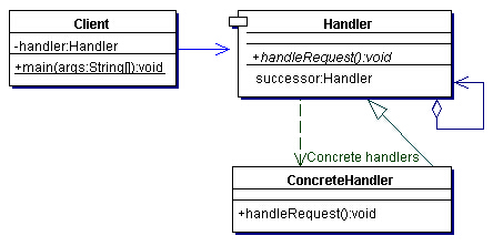 Android设计模式源码解析之责任链模式