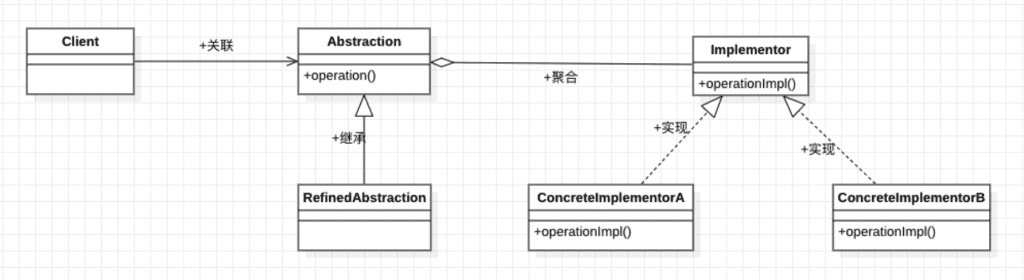 Android设计模式源码解析之桥接模式