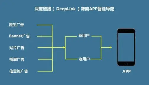 Android Deeplink配置