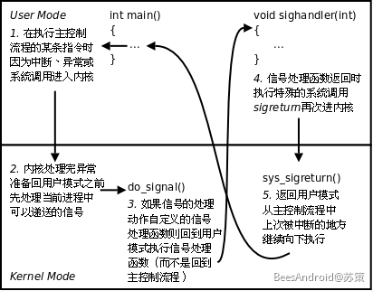 Android底层崩溃捕获机制