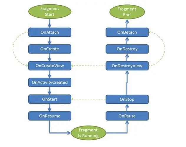 Lifecycle原理分析