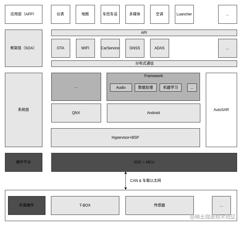 Android车载应用开发与分析（11）- 车载Android应用开发入门指南